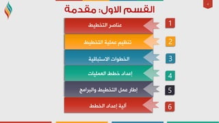 4
‫اٌزخـ١ؾ‬ ‫ػٕبطش‬
‫اٌزخـ١ؾ‬ ‫ػٍّ١خ‬ ُ١‫رٕظ‬
‫االعزجبل١خ‬ ‫اٌخـٛاد‬
‫اٌؼٍّ١بد‬ ‫خـؾ‬ ‫ئػذاد‬
‫ٚاٌجشاِظ‬ ‫اٌزخـ١ؾ‬ ًّ‫ػ‬ ‫ئؿبس‬
‫اٌخـؾ‬ ‫ئػذاد‬ ‫آٌ١خ‬
1
2
3
4
5
6
 