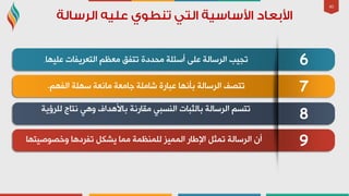 40
6
7
8
9
‫ػٍ١ٙب‬ ‫اٌزؼش٠فبد‬ ُ‫ِؼظ‬ ‫رزفك‬ ‫ِذذدح‬ ‫أعئٍخ‬ ٍٝ‫ػ‬ ‫اٌشعبٌخ‬ ‫رج١ت‬.
ُٙ‫اٌف‬ ‫عٍٙخ‬ ‫ِبٔؼخ‬ ‫عبِؼخ‬ ‫شبٍِخ‬ ‫ػجبسح‬ ‫ثأٔٙب‬ ‫اٌشعبٌخ‬ ‫رزظف‬.
‫ٔزبط‬ ٟ٘ٚ ‫ثبأل٘ذاف‬ ‫ِمبسٔخ‬ ٟ‫إٌغج‬ ‫ثبٌضجبد‬ ‫اٌشعبٌخ‬ ُ‫رزغ‬‫ٌٍشؤ٠خ‬
‫رفشد٘ب‬ ً‫٠شى‬ ‫ِّب‬ ‫ٌٍّٕظّخ‬ ‫اٌّّ١ض‬ ‫اإلؿبس‬ ً‫رّض‬ ‫اٌشعبٌخ‬ ْ‫أ‬‫ٚخظٛط١زٙب‬
 