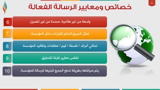 43
‫ٌٍزذم١ك‬ ‫لبثٍخ‬ ‫ِؼب٠١ش‬ ‫رؼىظ‬.
ً١‫رفظ‬ ‫غ١ش‬ ِٓ ‫ِذذدح‬ ،‫٘الِ١خ‬ ‫غ١ش‬ ِٓ ‫ٚاعؼخ‬.
‫اٌّإعغخ‬ ً‫داخ‬ ‫ٌٍمشاساد‬ ُ‫اٌذائ‬ ‫اٌّشعغ‬ ً‫رّض‬.
‫أػشاف‬ ٟ‫رذبو‬/‫فٍغفخ‬/ُ١‫ل‬/‫اٌّإعغخ‬ ‫ٚرمبٌ١ذ‬ ‫ِؼزمذاد‬.
6
7
8
9
‫ٌٍّإعغخ‬ ‫وشعبٌخ‬ ‫ٌزجٕ١ٙب‬ ‫اٌجّ١غ‬ ‫رذفغ‬ ‫ثـش٠مخ‬ ‫ط١بغزٙب‬ ُ‫٠ز‬.10
 