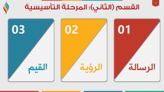 5
03
ُ١‫اٌم‬
02
‫اٌشؤ٠خ‬
01
‫اٌشعبٌخ‬
 