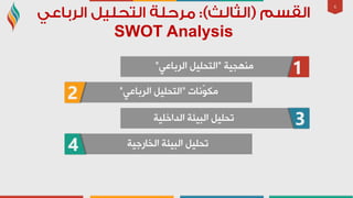 SWOT Analysis
6
2 ‫ّٔبد‬ٛ‫ِى‬"ٟ‫اٌشثبػ‬ ً١ٍ‫اٌزذ‬"
1‫ِٕٙج١خ‬"ٟ‫اٌشثبػ‬ ً١ٍ‫اٌزذ‬"
3
4
‫اٌذاخٍ١خ‬ ‫اٌج١ئخ‬ ً١ٍ‫رذ‬
‫اٌخبسع١خ‬ ‫اٌج١ئخ‬ ً١ٍ‫رذ‬
 