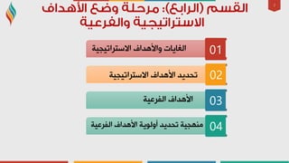 7
01
02
03
04
‫االعزشار١ج١خ‬ ‫األ٘ذاف‬ ‫رذذ٠ذ‬
‫اٌفشػ١خ‬ ‫األ٘ذاف‬
‫اٌفشػ١خ‬ ‫األ٘ذاف‬ ‫أٌٚٛ٠خ‬ ‫رذذ٠ذ‬ ‫ِٕٙج١خ‬
‫االعزشار١ج١خ‬ ‫ٚاأل٘ذاف‬ ‫اٌغب٠بد‬
 