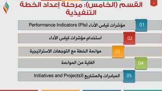 8
‫األداء‬ ‫ل١بط‬ ‫ِإششاد‬Performance Indicators (PIs)
‫األداء‬ ‫ل١بط‬ ‫ِإششاد‬ َ‫اعزخذا‬
‫االعزشار١ج١خ‬ ‫اٌزٛعٙبد‬ ‫ِغ‬ ‫اٌخـخ‬ ‫ِٛاءِخ‬
‫اٌّٛاءِخ‬ ِٓ ‫اٌغب٠خ‬
‫ٚاٌّشبس٠غ‬ ‫اٌّجبدساد‬(Initiatives and Projects)
01
02
03
04
05
 