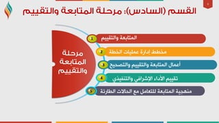 9
1
2
3
4
5
ُ١١‫ٚاٌزم‬ ‫اٌّزبثؼخ‬
‫اٌخـخ‬ ‫ػٍّ١بد‬ ‫ئداسح‬ ‫ِخـؾ‬
‫ٚاٌزظذ١خ‬ ُ١١‫ٚاٌزم‬ ‫اٌّزبثؼخ‬ ‫أػّبي‬
ٞ‫ٚاٌزٕف١ز‬ ٟ‫اإلششاف‬ ‫األداء‬ ُ١١‫رم‬
‫ِٕٙج١خ‬‫اٌّزبثؼخ‬‫اٌـبسئخ‬ ‫اٌذبالد‬ ‫ِغ‬ ًِ‫ٌٍزؼب‬
 