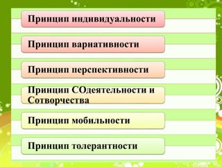 Принцип индивидуальности
Принцип вариативности
Принцип перспективности
Принцип СОдеятельности и
Сотворчества
Принцип мобильности
Принцип толерантности
 