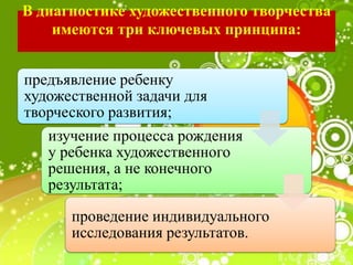 В диагностике художественного творчества
имеются три ключевых принципа:
предъявление ребенку
художественной задачи для
творческого развития;
изучение процесса рождения
у ребенка художественного
решения, а не конечного
результата;
проведение индивидуального
исследования результатов.
 