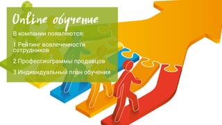 Online обучение
В компании появляются:
1 Рейтинг вовлеченности
сотрудников
2 Профессиограммы продавцов
3 Индивидуальный план обучения
 