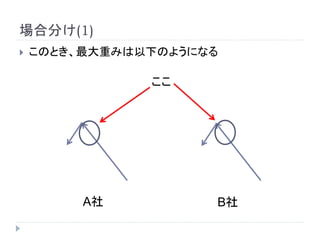 場合分け(1)
 このとき、最大重みは以下のようになる
A社 B社
ここ
 