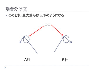 場合分け(2)
 このとき、最大重みは以下のようになる
A社 B社
ここ
 