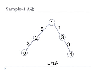 Sample-1 A社
1
2 3
45
5
3
1
3
これを
 