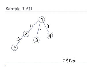 Sample-1 A社
こうじゃ
2
5
3
1
4
35
3
1
 