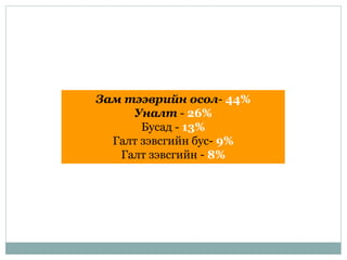 Зам тээврийн осол- 44%
Уналт - 26%
Бусад - 13%
Галт зэвсгийн бус- 9%
Галт зэвсгийн - 8%
 