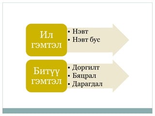 • Нэвт
• Нэвт бус
Ил
гэмтэл
• Доргилт
• Бяцрал
• Дарагдал
Битүү
гэмтэл
 