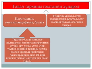 Гавал тархины гэмтлийн хүндрэл
Уушигны үрэвсэл, зүрх
судасны хурц дутагдал, элэг
бөөрний үйл ажиллагааны
хямрал
Идээт мэнэн,
менингоэнцефалит, буглаа
Тархины буглаа гэмтлээс
шалтгаалсан менингоэнцефалитын
суурин эрт, хожуу үүсэх учир
түүний оношийг тархины доторх
зөөлөн урэвсэлт процессын
гүнзгийрлийн шинж, СТ-ийн
шинжилгээгээр илрүүлж мэс засал
хийнэ.
 