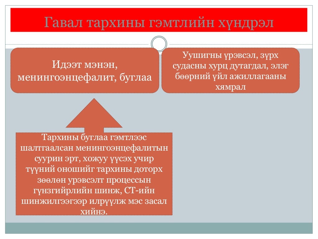 гавал тархины гэмтэл