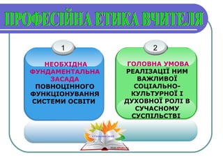 1
НЕОБХІДНА
ФУНДАМЕНТАЛЬНА
ЗАСАДА
ПОВНОЦІННОГО
ФУНКЦІОНУВАННЯ
СИСТЕМИ ОСВІТИ
2
ГОЛОВНА УМОВА
РЕАЛІЗАЦІЇ НИМ
ВАЖЛИВОЇ
СОЦІАЛЬНО-
КУЛЬТУРНОЇ І
ДУХОВНОЇ РОЛІ В
СУЧАСНОМУ
СУСПІЛЬСТВІ
 