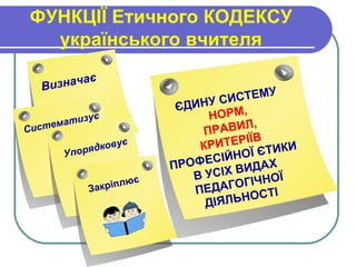 ФУНКЦІЇ Етичного КОДЕКСУ
українського вчителя
Визначає
Систематизує
Упорядковує
Закріплює
ЄДИНУ СИСТЕМУ
НОРМ,
ПРАВИЛ,
КРИТЕРІЇВ
ПРОФЕСІЙНОЇ ЄТИКИ
В УСІХ ВИДАХ
ПЕДАГОГІЧНОЇ
ДІЯЛЬНОСТІ
 
