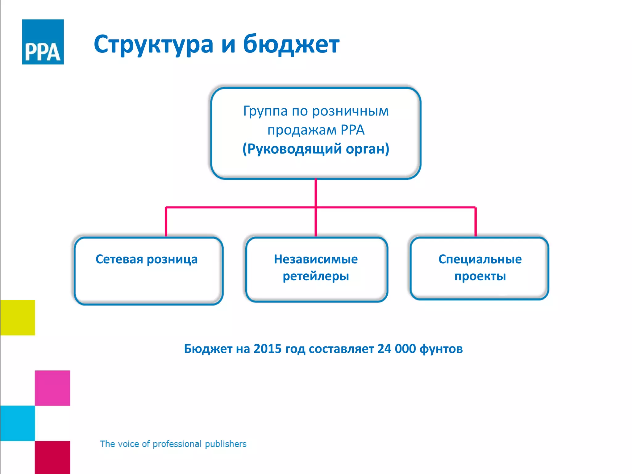 Структура и бюджет
Группа по розничным
продажам РРА
(Руководящий орган)
Специальные
проекты
Сетевая розница Независимые
ретейлеры
Бюджет на 2015 год составляет 24 000 фунтов
 