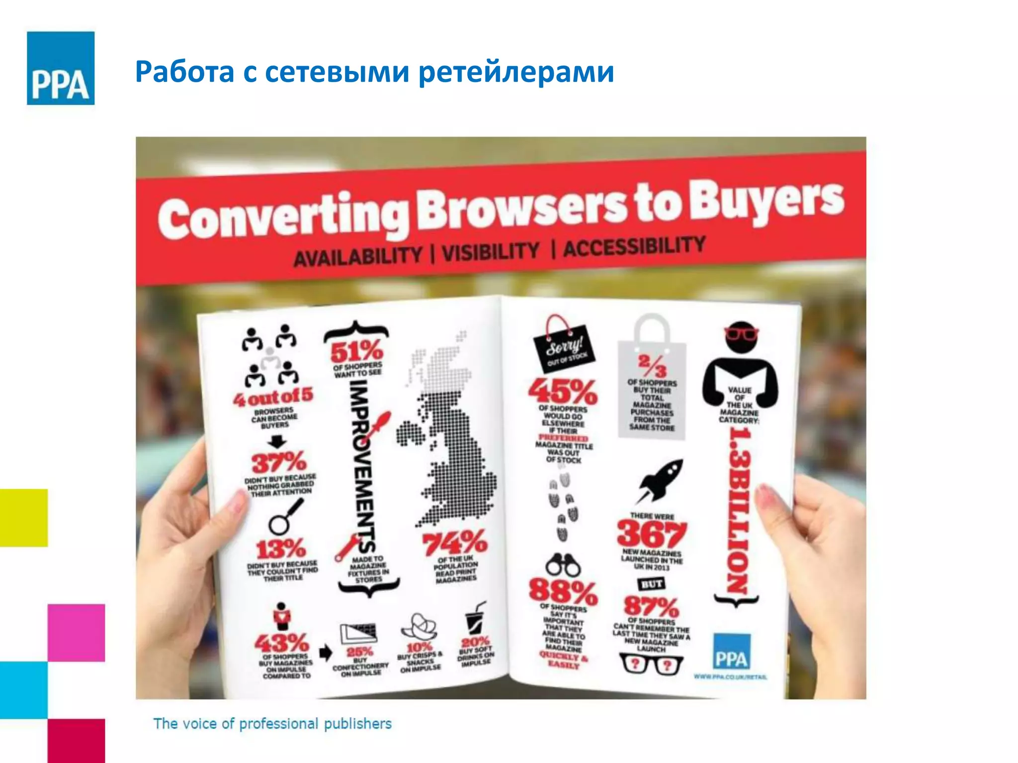 Работа с сетевыми ретейлерами
 