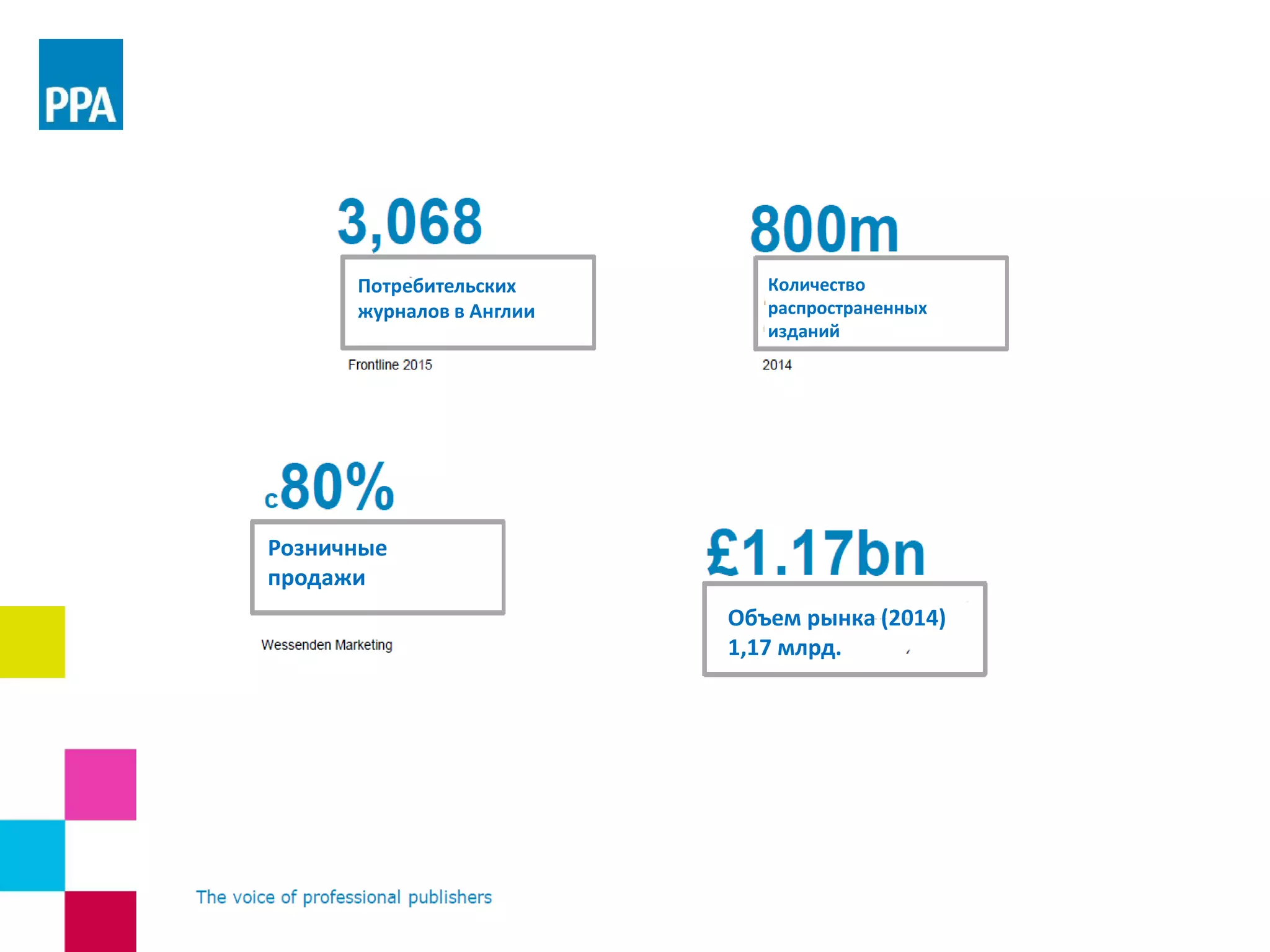 Потребительских
журналов в Англии
Количество
распространенных
изданий
Розничные
продажи
Объем рынка (2014)
1,17 млрд.
 