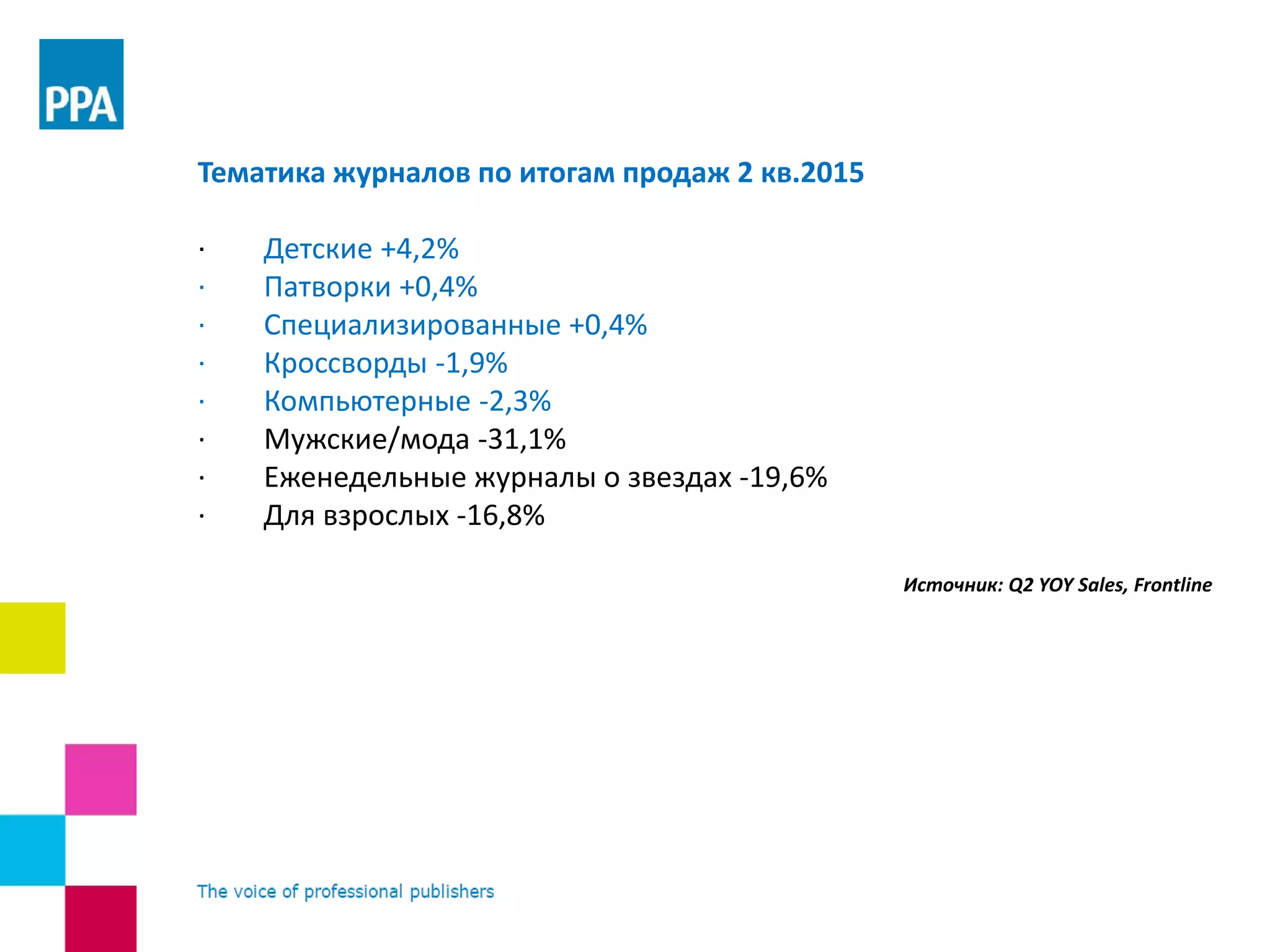 Тематика журналов по итогам продаж 2 кв.2015
· Детские +4,2%
· Патворки +0,4%
· Специализированные +0,4%
· Кроссворды -1,9%
· Компьютерные -2,3%
· Мужские/мода -31,1%
· Еженедельные журналы о звездах -19,6%
· Для взрослых -16,8%
Источник: Q2 YOY Sales, Frontline
 