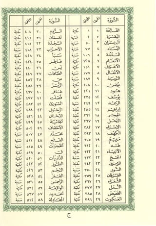 مصـحـف التجــويـد الملون - القران الكريم 