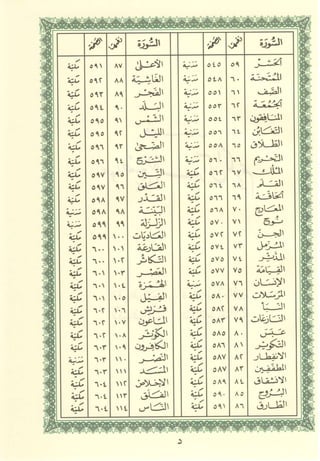 مصـحـف التجــويـد الملون - القران الكريم 