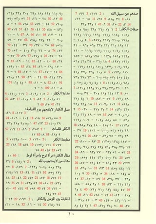 مصـحـف التجــويـد الملون - القران الكريم 