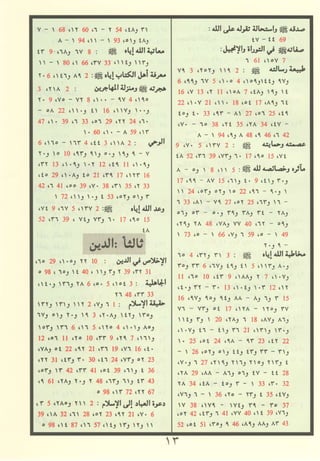 مصـحـف التجــويـد الملون - القران الكريم 