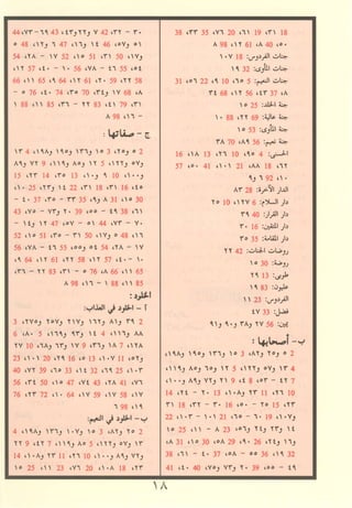 مصـحـف التجــويـد الملون - القران الكريم 