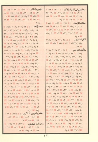 مصـحـف التجــويـد الملون - القران الكريم 