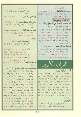 مصـحـف التجــويـد الملون - القران الكريم 