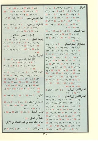 مصـحـف التجــويـد الملون - القران الكريم 
