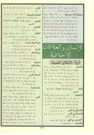 مصـحـف التجــويـد الملون - القران الكريم 