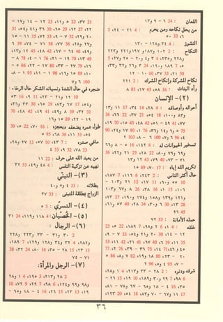مصـحـف التجــويـد الملون - القران الكريم 