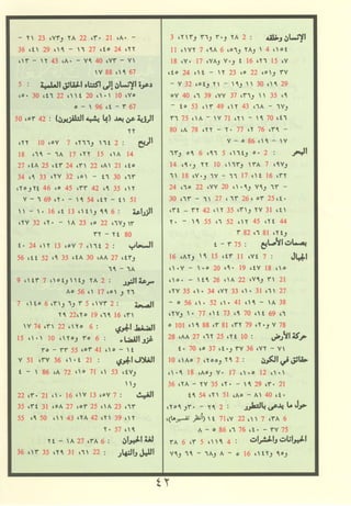 مصـحـف التجــويـد الملون - القران الكريم 