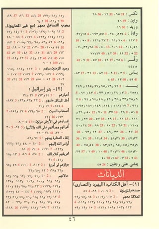 مصـحـف التجــويـد الملون - القران الكريم 
