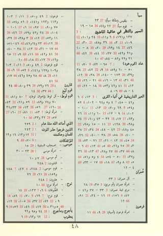 مصـحـف التجــويـد الملون - القران الكريم 