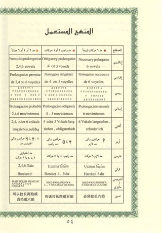 مصـحـف التجــويـد الملون - القران الكريم 