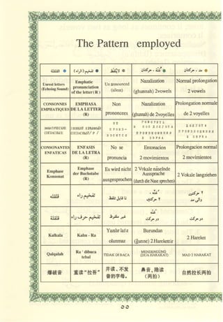 مصـحـف التجــويـد الملون - القران الكريم 
