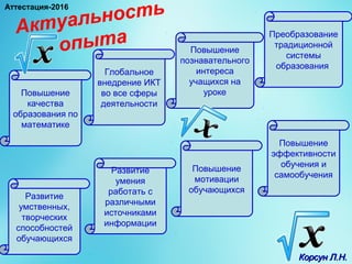 Актуальность
опыта
Глобальное
внедрение ИКТ
во все сферы
деятельности
Преобразование
традиционной
системы
образования
Повышение
познавательного
интереса
учащихся на
урокеПовышение
качества
образования по
математике
Повышение
мотивации
обучающихся
Повышение
эффективности
обучения и
самообучения
Развитие
умения
работать с
различными
источниками
информации
Развитие
умственных,
творческих
способностей
обучающихся
Корсун Л.Н.Корсун Л.Н.
Аттестация-2016
 