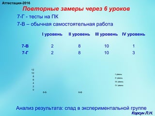 Повторные замеры через 6 уроков
7-Г - тесты на ПК
7-В – обычная самостоятельная работа
І уровень ІІ уровень ІІІ уровень ІV уровень
7-В 2 8 10 1
7-Г 2 8 10 3
0
2
4
6
8
10
12
8-Б 8-В
І рівень
ІІ рівень
ІІІ рівень
ІV рівень
Анализ результата: спад в экспериментальной группе
Корсун Л.Н.Корсун Л.Н.
Аттестация-2016
 