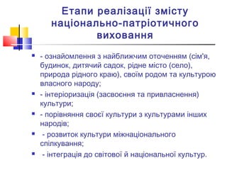 Етапи реалізації змісту
національно-патріотичного
виховання
 - ознайомлення з найближчим оточенням (сім'я,
будинок, дитячий садок, рідне місто (село),
природа рідного краю), своїм родом та культурою
власного народу;
 - інтеріоризація (засвоєння та привласнення)
культури;
 - порівняння своєї культури з культурами інших
народів;
 - розвиток культури міжнаціонального
спілкування;
 - інтеграція до світової й національної культур.
 