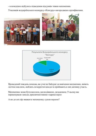 - в понеділок відбулось підведення підсумків тижня математики.
Учасників всеукраїнського конкурсу«Кенгуру» нагороджено сертифікатами.
Проведений тиждень показав, що учні не байдужі до вивчення математики, вміють
логічно мислити, люблять позаурочнізаходи та приймають в них активну участь.
Математика може бути веселою, несподіваною, загадковою. У цьому нас
переконували заходи, присвяченітижню «цариці наук»
А ви до сих пір вважаєте математику сухою наукою?
відмінний
0%
добрий
87%
учасника
13%
Результати Всеукраїнського конкурсу
"Кенгуру"
 