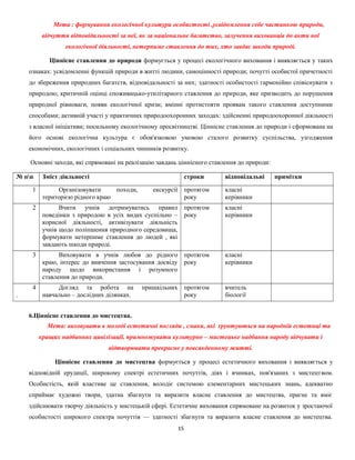Мета : формування екологічної культури особистості ,усвідомлення себе частинкою природи,
відчуття відповідальності за неї, як за національне багатство, залучення вихованців до акти ної
екологічної діяльності, нетерпиме ставлення до тих, хто завдає шкоди природі.
Ціннісне ставлення до природи формується у процесі екологічного виховання і виявляється у таких
ознаках: усвідомленні функцій природи в житті людини, самоцінності природи; почутті особистої причетності
до збереження природних багатств, відповідальності за них; здатності особистості гармонійно співіснувати з
природою; критичній оцінці споживацько-утилітарного ставлення до природи, яке призводить до порушення
природної рівноваги, появи екологічної кризи; вмінні протистояти проявам такого ставлення доступними
способами; активній участі у практичних природоохоронних заходах: здійсненні природоохоронної діяльності
з власної ініціативи; посильному екологічному просвітництві. Ціннісне ставлення до природи і сформована на
його основі екологічна культура є обов'язковою умовою сталого розвитку суспільства, узгодження
економічних, екологічних і соціальних чинників розвитку.
Основні заходи, які спрямовані на реалізацію завдань ціннісного ставлення до природи:
№ пп Зміст діяльності строки відповідальні примітки
1 Організовувати походи, екскурсії
територією рідного краю
протягом
року
класні
керівники
2 Вчити учнів дотримуватись правил
поведінки з природою в усіх видах суспільно –
корисної діяльності, активізувати діяльність
учнів щодо поліпшення природного середовища,
формувати нетерпиме ставлення до людей , які
завдають шкоди природі.
протягом
року
класні
керівники
3 Виховувати в учнів любов до рідного
краю, інтерес до вивчення застосування досвіду
народу щодо використання і розумного
ставлення до природи.
протягом
року
класні
керівники
4
.
Догляд та робота на пришкільних
навчально – дослідних ділянках.
протягом
року
вчитель
біології
6.Ціннісне ставлення до мистецтва.
Мета: виховувати в молоді естетичні погляди , смаки, які ґрунтуються на народній естетиці та
кращих надбаннях цивілізації, примножувати культурно – мистецьке надбання народу відчувати і
відтворювати прекрасне у повсякденному житті.
Ціннісне ставлення до мистецтва формується у процесі естетичного виховання і виявляється у
відповідній ерудиції, широкому спектрі естетичних почуттів, діях і вчинках, пов'язаних з мистецтвом.
Особистість, якій властиве це ставлення, володіє системою елементарних мистецьких знань, адекватно
сприймає художні твори, здатна збагнути та виразити власне ставлення до мистецтва, прагне та вміє
здійснювати творчу діяльність у мистецькій сфері. Естетичне виховання спрямоване на розвиток у зростаючої
особистості широкого спектра почуттів — здатності збагнути та виразити власне ставлення до мистецтва.
15
 