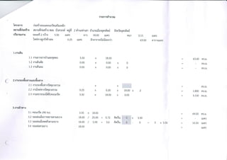 โครงการก่อสร้างถนนคอนกรีตเสริมเหล็ก ม.2 ซอยบัวสวรรค์ ต.ท่าเสา อ.เมือง จ.อุตรดิตถ์