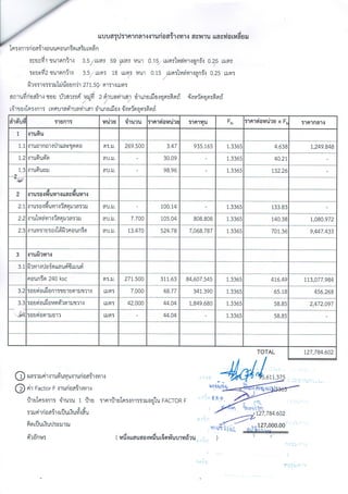 โครงการก่อสร้างถนนคอนกรีตเสริมเหล็ก ม.2 ซอยบัวสวรรค์ ต.ท่าเสา อ.เมือง จ.อุตรดิตถ์