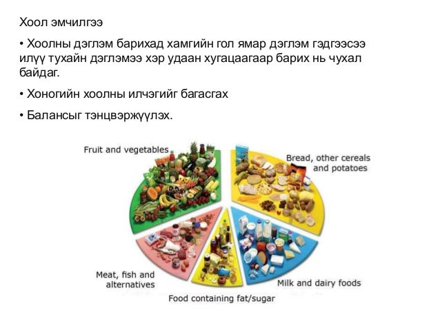 бодисын солилцооны хам шинж