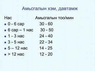 Амьсгалын хэм, давтамж
Нас Амьсгалын тоо/мин
 0 - 6 сар 30 - 60
 6 сар – 1 нас 30 - 50
 1 - 3 нас 24 - 40
 3 - 5 нас 22 - 34
 5 – 12 нас 14 - 25
 > 12 нас 12 - 20
 
