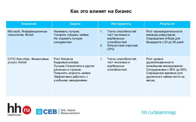 Профессиональный Личностный Опросник, Разработан Компанией Shl Профессиональный Личностный Опросник, Разработан Компанией Shl